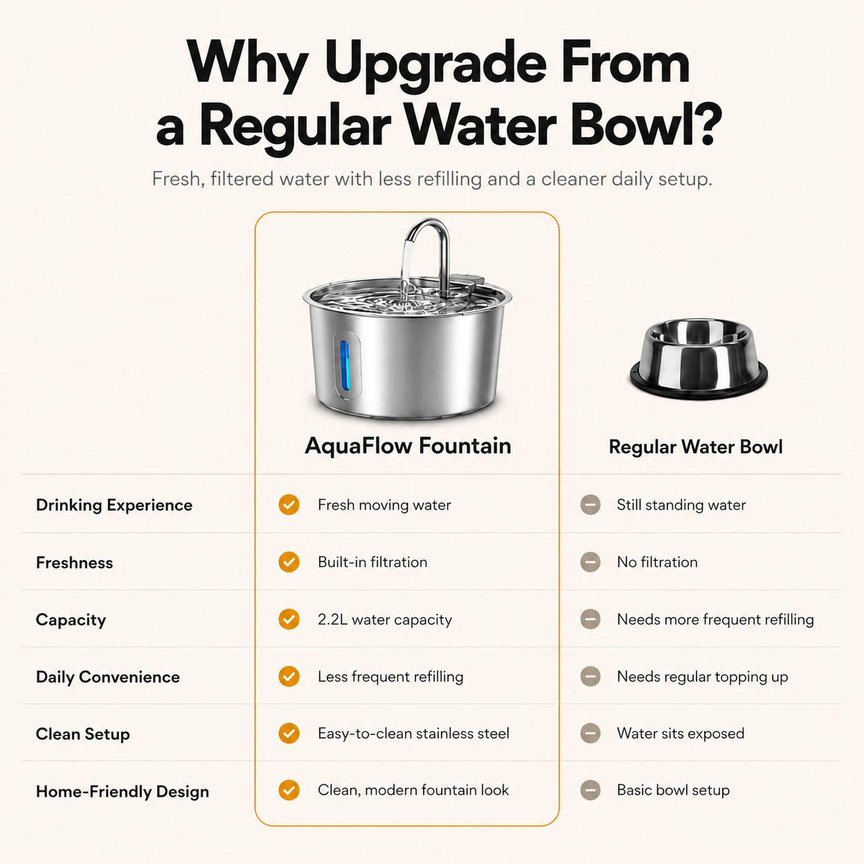 SafePaw™ AquaFlow Cat Water Fountain
