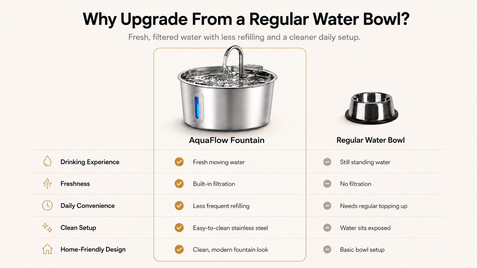 GET FRESH MOVING WATER TODAY