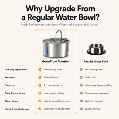SafePaw™ AquaFlow Cat Water Fountain